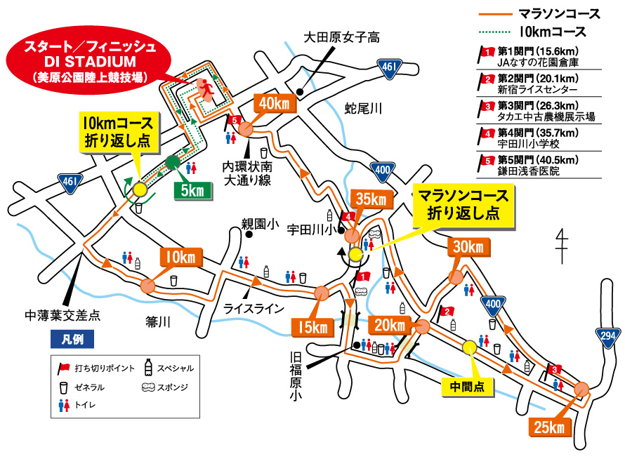 コース案内図